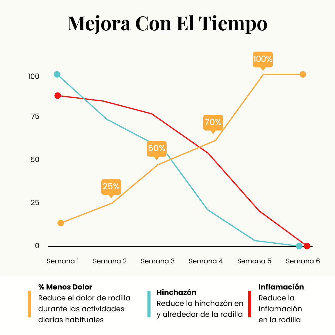 Alivio natural que le permite volver a sentirse como antes