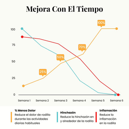Alivio natural que le permite volver a sentirse como antes